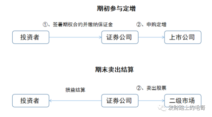 公司过户流程及材料，公司过户流程及材料有哪些