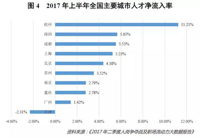 全国二线城市名单，全国二线城市名单怎么经常不一样