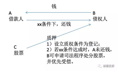 股权投资法律知识，股权投资的法律风险及防范