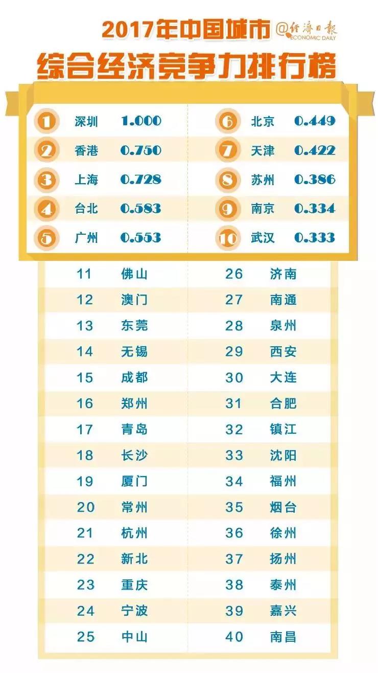 中国所有城市排行榜，中国城市排行榜2024