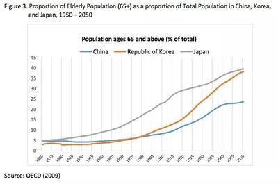 中国人口现状及未来发展趋势，中国人口现状及未来发展趋势分析