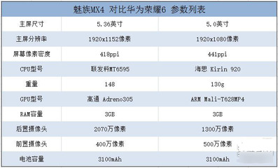 华为荣耀6配置，华为荣耀6配置参数表图片