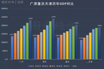 中国各省的GDP，中国各省的gdp是多少2022