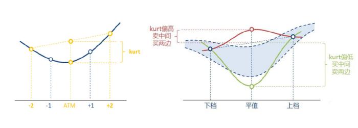 投资波动率基本知识，投资波动性