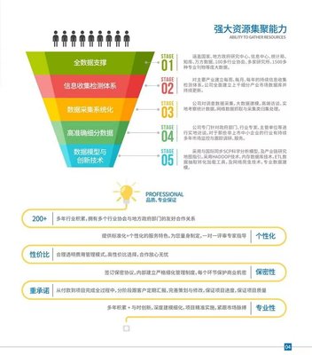 可行性报告代写公司推荐，可行性报告找谁写