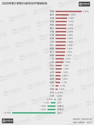 辽宁省各个城市gdp排名榜，辽宁省各个城市gdp排名榜表