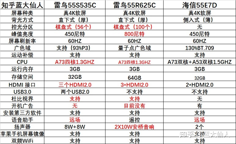 海信55寸所有型号，海信55寸所有型号价格