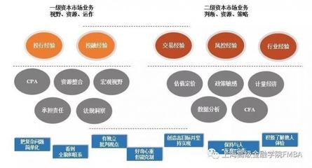 投资银行业务知识，投资银行业务课程