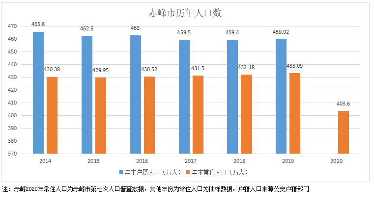 全国普查人口数据在哪里查，全国人口普查登记入口