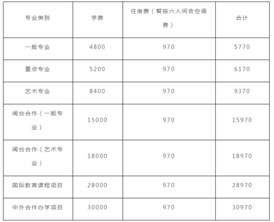 金融投资学的专业知识是什么，金融投资学学什么