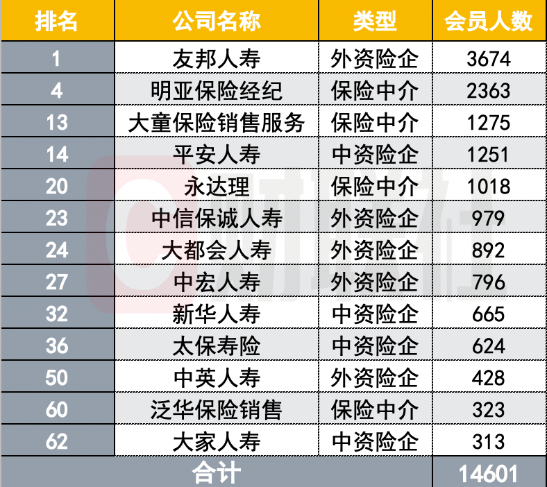 保险公司排行榜前十名2023，保险公司十大排名口碑最好的