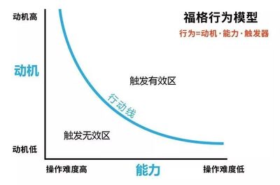 分享知识做好投资，如何做好投资