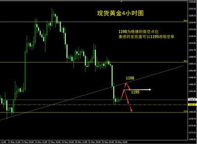 贵金属投资入门k线图基础知识，贵金属k线图颜色