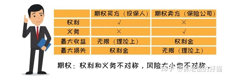 唯有知识值得投资，唯有知识和能力