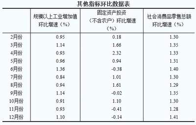 固定资产投资经济指标知识普及，固定资产投资额是什么指标