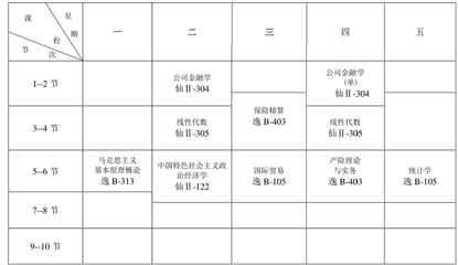 证券投资选修课知识点总结，大学选修证券投资