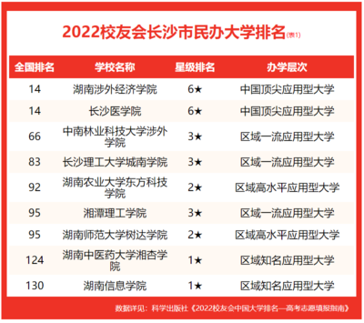全国经济排行榜2022，全国经济排行榜2022城市
