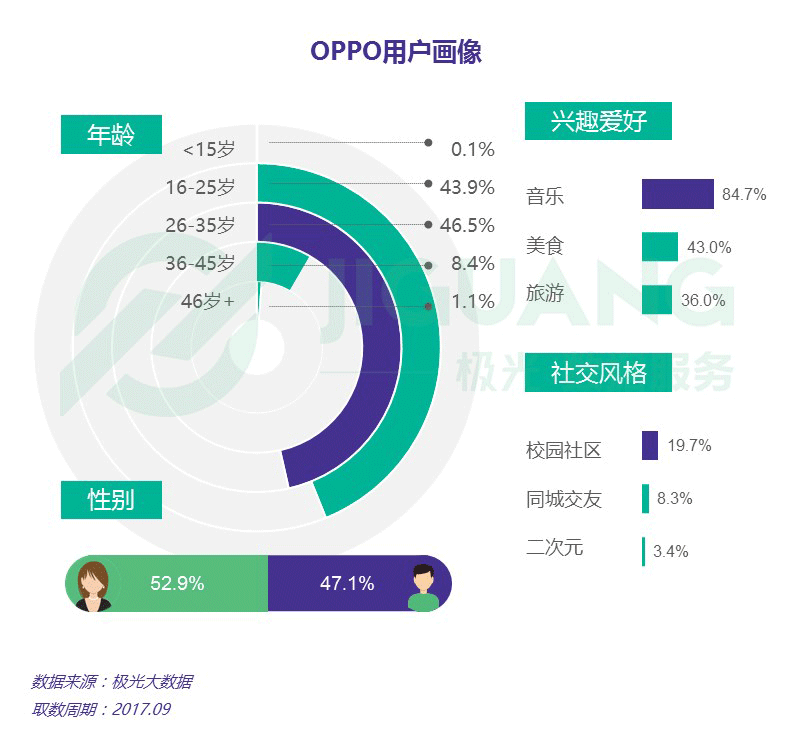 华为手机市场环境分析，华为手机市场环境分析总结