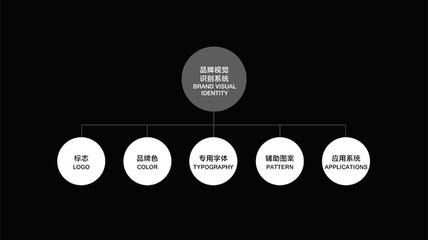 品牌标志设计的五大原则，品牌标志设计的五大原则是什么