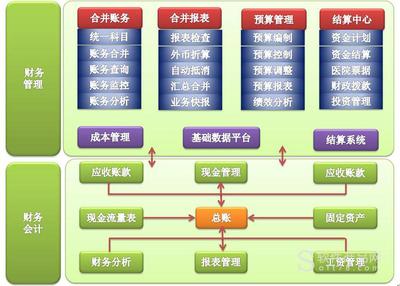 医院信息化管理系统包括哪些，医院信息化管理系统包括哪些内容