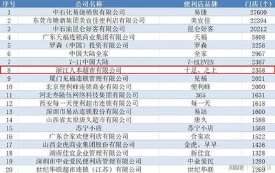 温州十足便利店加盟条件及费用，温州十足便利店工作时间