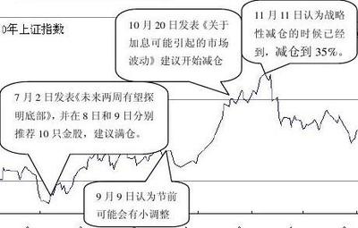 证券市场投资入门知识点总结，证券市场投资入门知识点总结归纳