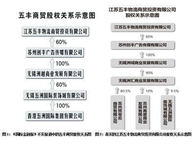 自身投资知识欠缺，什么是投资不足