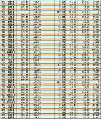 全国各省地级市一览表Excel，全国各省地级市一览表免费