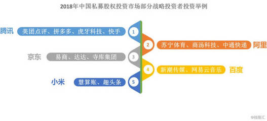 股权投资学知识点汇总图，股权投资考点