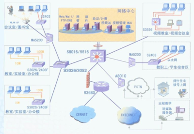 华为视频会议解决方案，华为视频会议解决方案免费模版