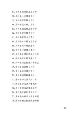 贵州省88个县名单，贵州省88个县名单地图