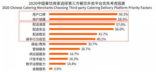 2020年的餐饮市场趋势，2020年餐饮市场分析