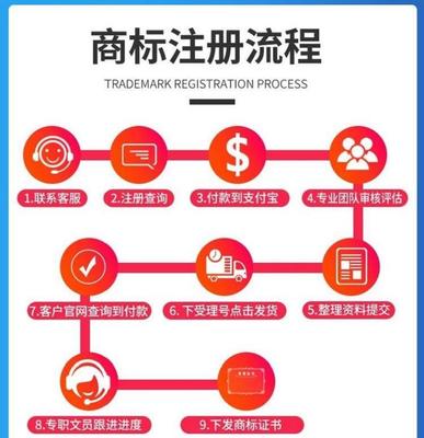 网上商标变更流程，网上变更商标地址 收费吗