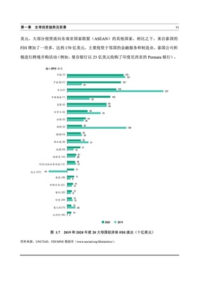 外国投资的基本知识，国外投资的方式有几种