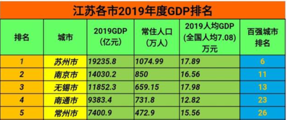 全国各市人口排行榜2023年，全国市人口排行榜2020