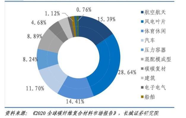 投资新材料行业入门知识，投资新材料行业入门知识点总结