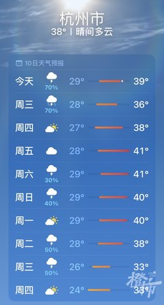 天气预报哪家准确率高，最精准天气预报第一名