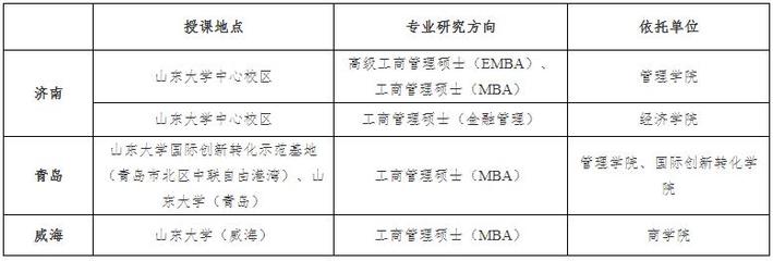 金融专业考研选择什么方向好，金融专业考研选择什么方向好一点