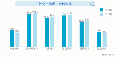 2023年一到五线城市，2020年中国一二三四五线城市