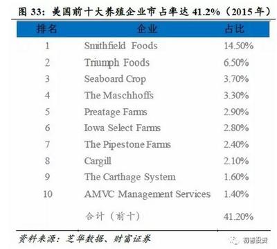 养猪投资行业知识要点汇总，投资养猪的大企业有哪些