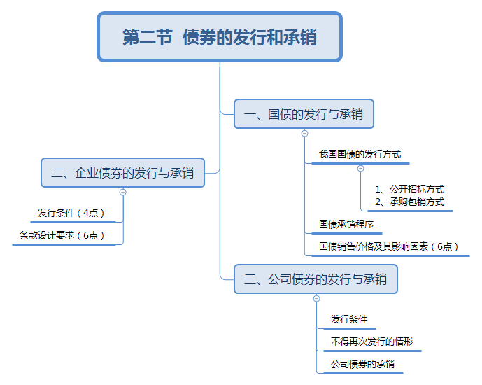 了解投资的基础知识包括，了解投资的基础知识包括哪些