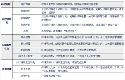 怎么解除车上的定位器，怎么解除车上的定位器功能