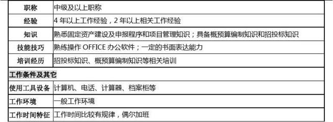 投资管理岗专业知识有哪些，投资管理岗的职责