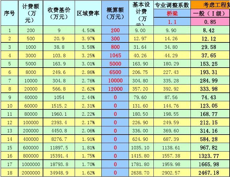 收费标准具体是怎样的，收费标准怎么计算