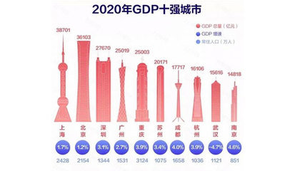 全国GDP排名第一，全国gdp排名第一的省份是哪个