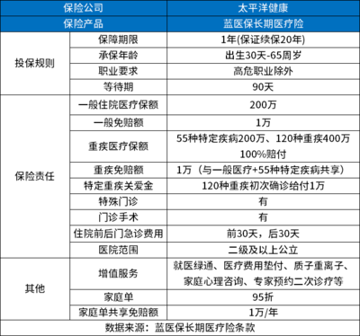 健康险怎么买最划算，想买一份健康险怎么买