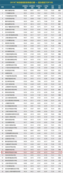 职业技术学校排行榜，职业技术学院排名