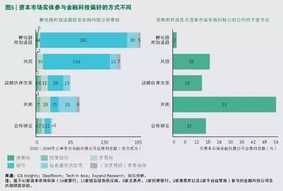 风险投资收购金融知识，风险投资者回收创业投资方法