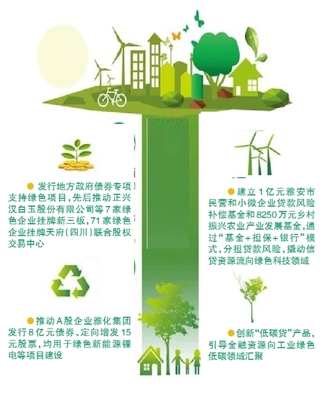 绿色发展包括哪些内容，绿色发展的基本概念
