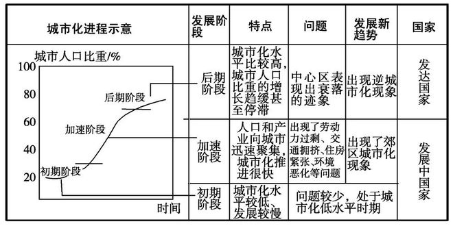 概括一个城市的特点，城市的特点用词语概括